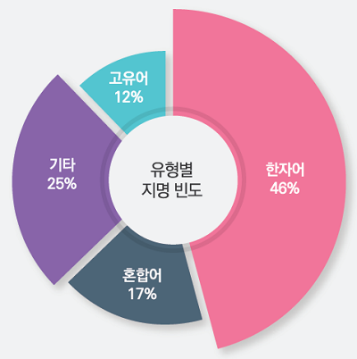 [자료=국토지리정보원]