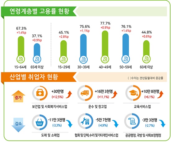 [자료=통계청]