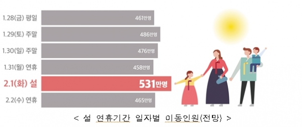 [자료=한국교통연구원]