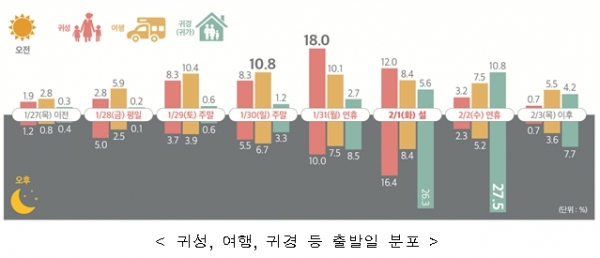 [자료=한국교통연구원]