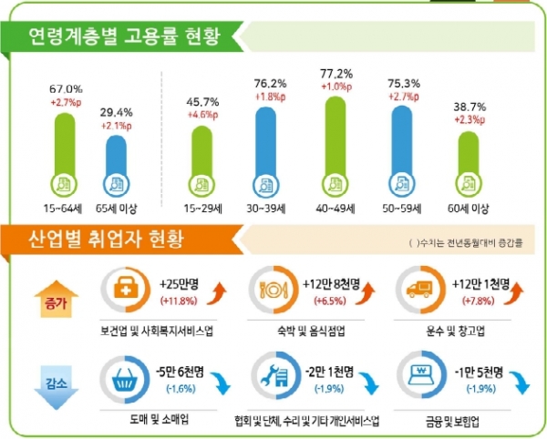 [자료=통계청]