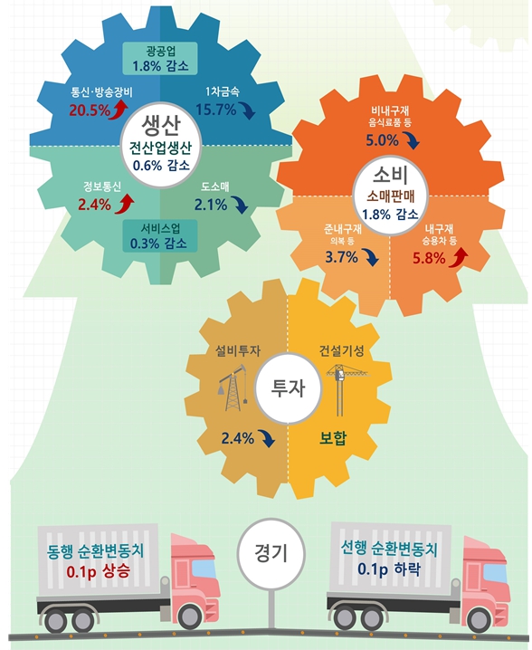 [자료=통계청]