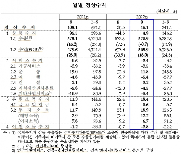 [자료=한국은행]