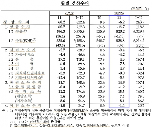 [자료=한국은행]