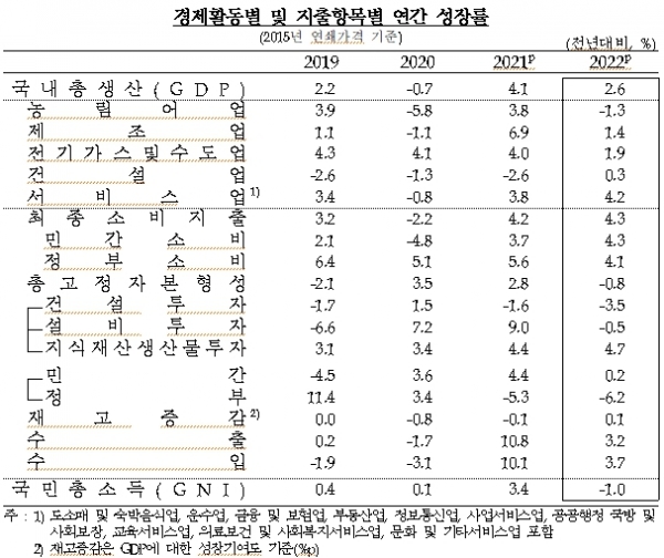 [자료=한국은행]