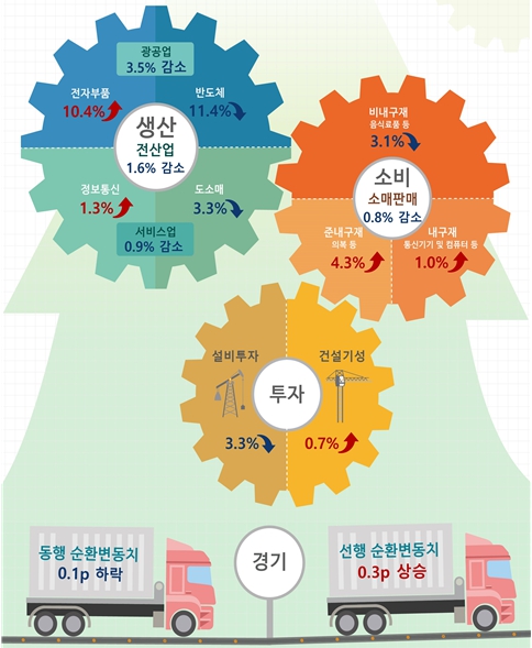 [자료=통계청]