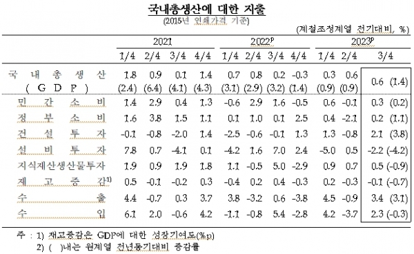 [자료=한국은행]