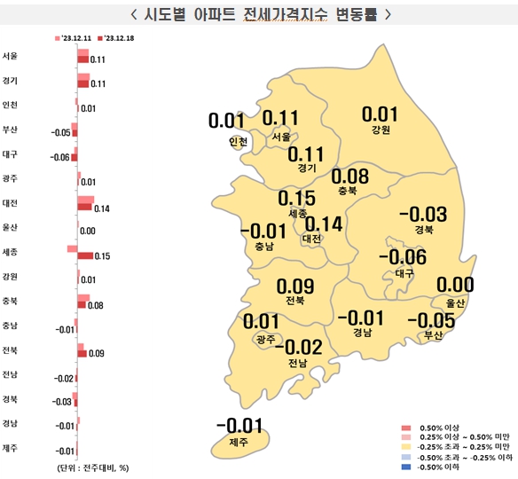 [자료=한국부동산원]