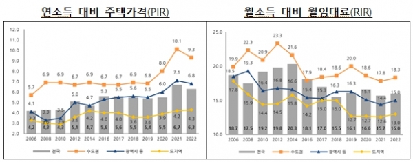 [자료=국토교통부]