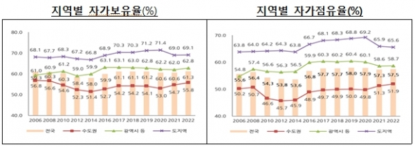 [자료=국토교통부]