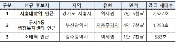 [자료=국토교통부]