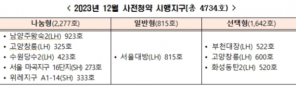 [자료=국토교통부]