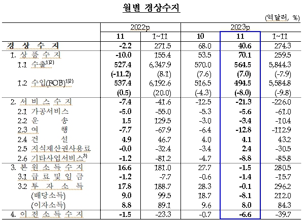 [자료=한국은행]