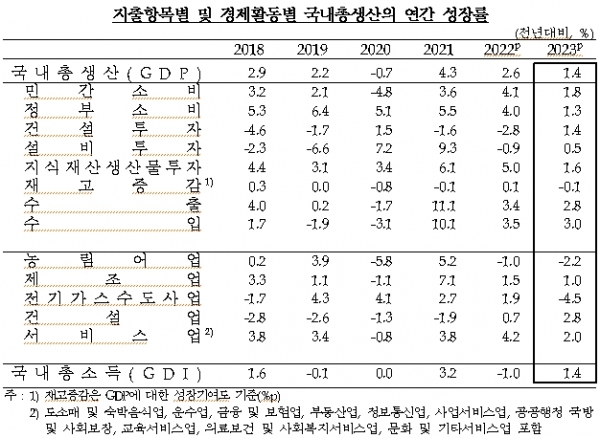 [자료=한국은행]