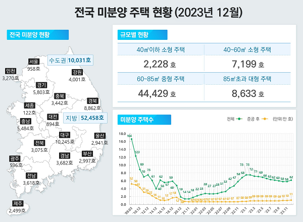 [자료=국토교통부]