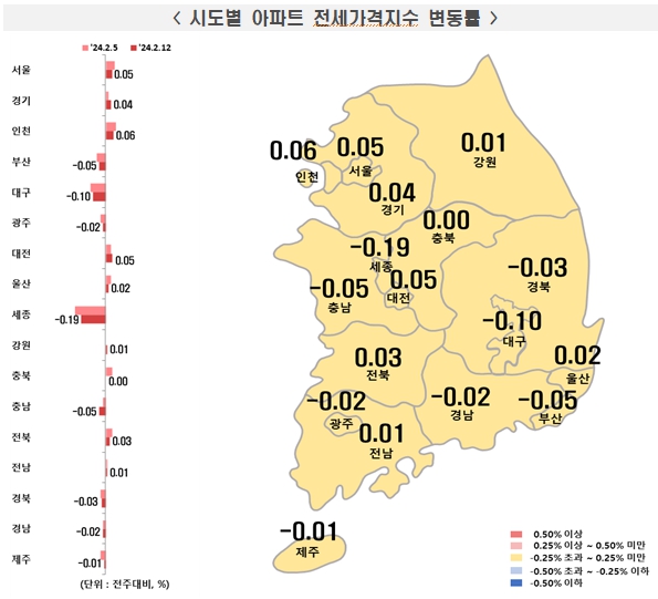 [자료=한국부동산원]