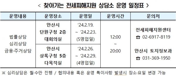 [자료=주택도시보증공사]