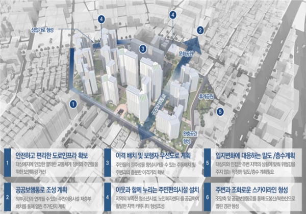 신속통합기획 종합구상도. [서울시 제공]