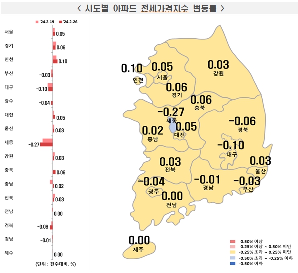 [자료=한국부동산원]