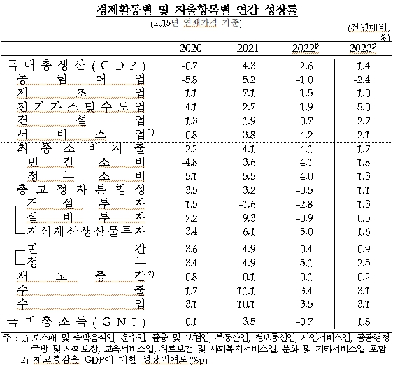 [자료=한국은행]