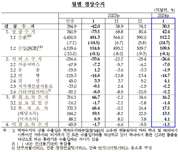 [자료=한국은행]