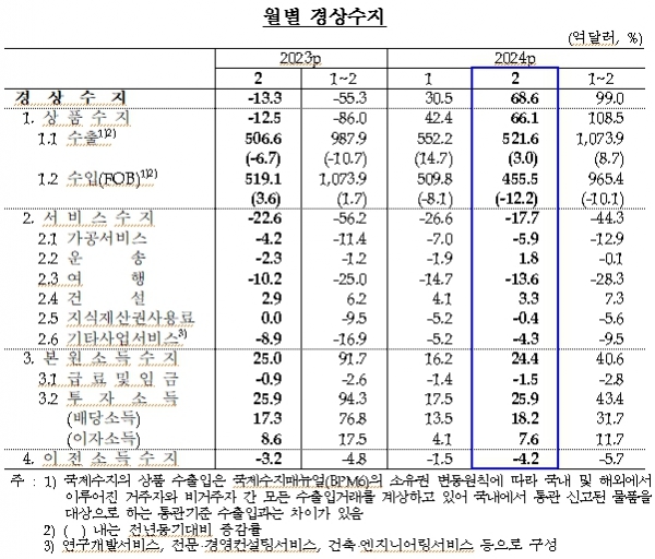 [자료=한국은행]