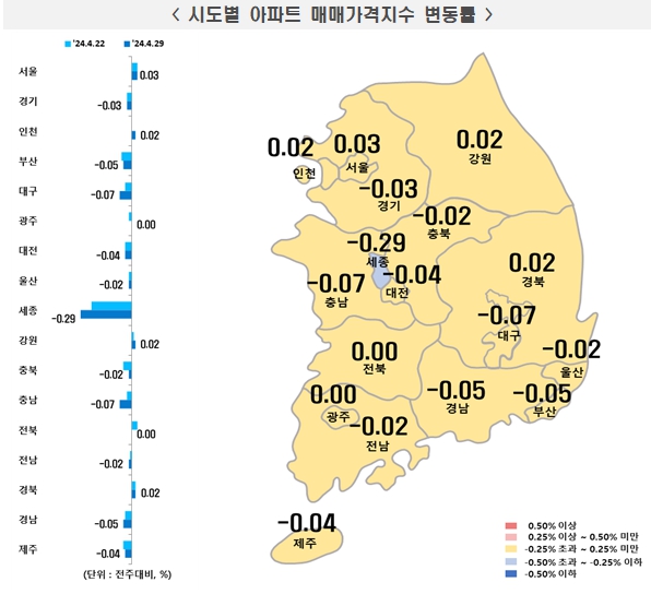 [자료=한국부동산원]