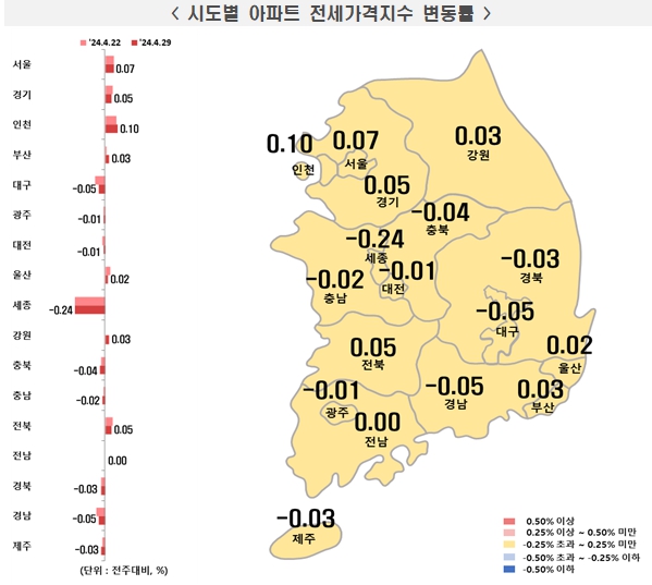 [자료=한국부동산원]