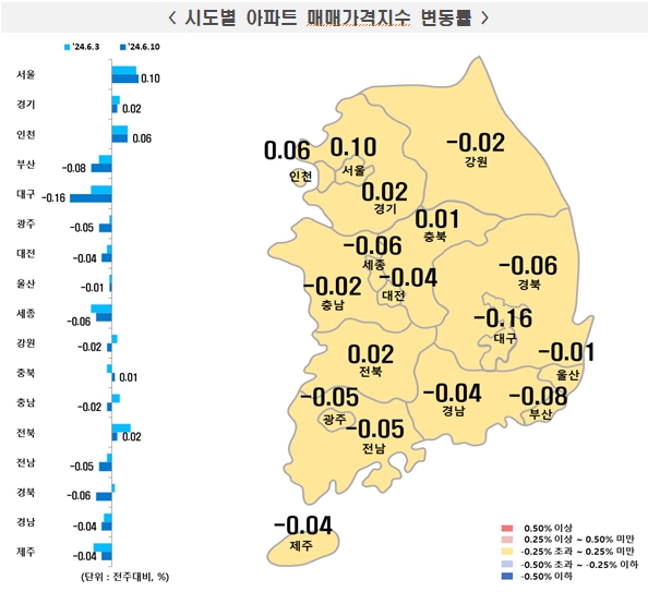 [자료=한국부동산원]