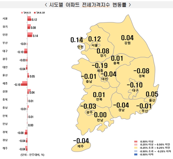 [자료=한국부동산원]