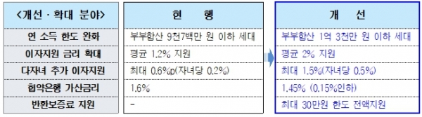 [자료=서울시]