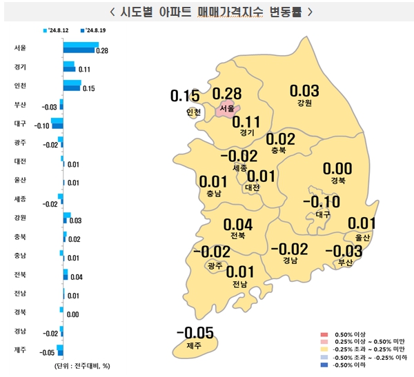 [자료=한국부동산원]