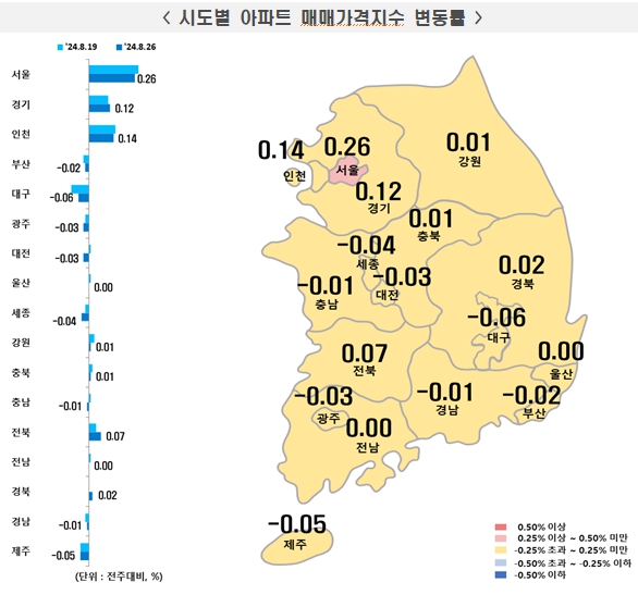 [자료=한국부동산원]