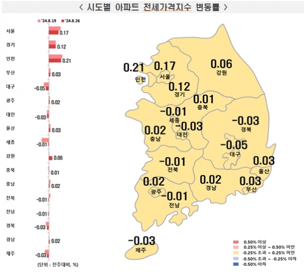 [자료=한국부동산원]