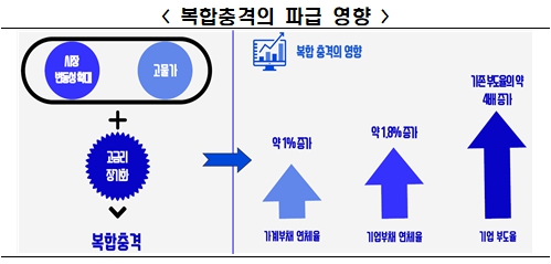 [자료=한경연]