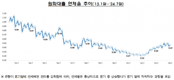 [자료=금융감독원]