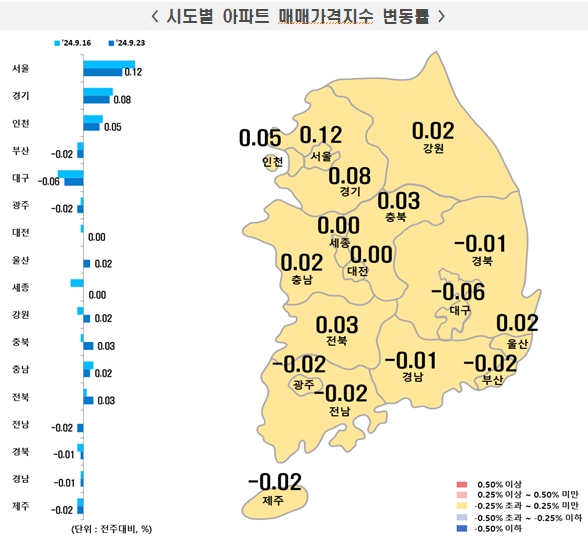 [자료=한국부동산원]