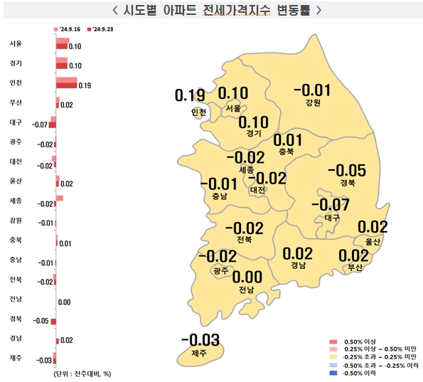 [자료=한국부동산원]