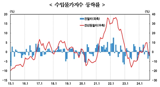 [자료=한국은행]