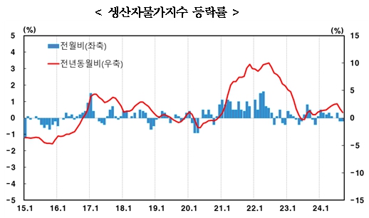 [자료=한국은행]