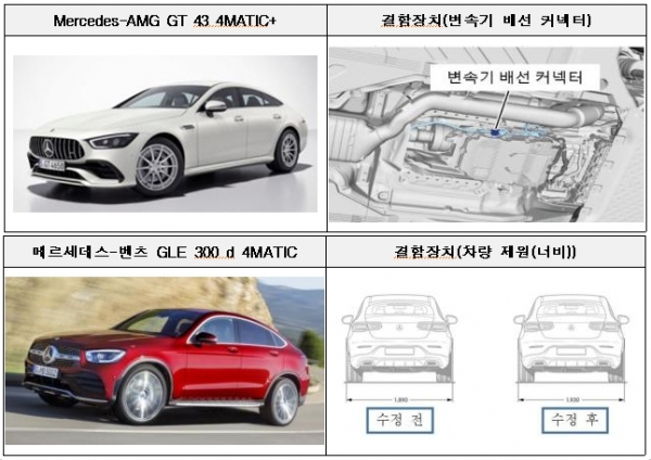 [자료=국토교통부]