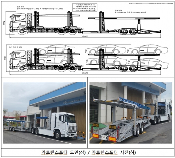 평택항에 국내 1호 수소 차량운반트럭 본격 시범 운행