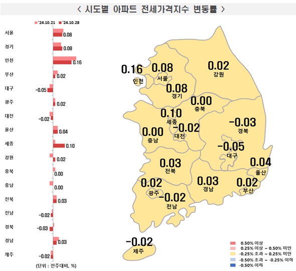 [자료=한국부동산원]