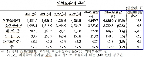 [자료=한국은행]