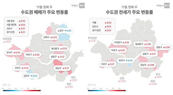 숨 고르기 끝?…서울 아파트값 0.03%↑