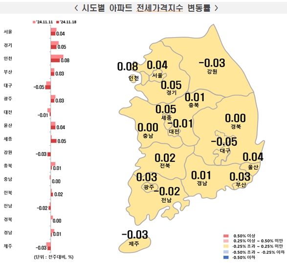 [자료=한국부동산원]