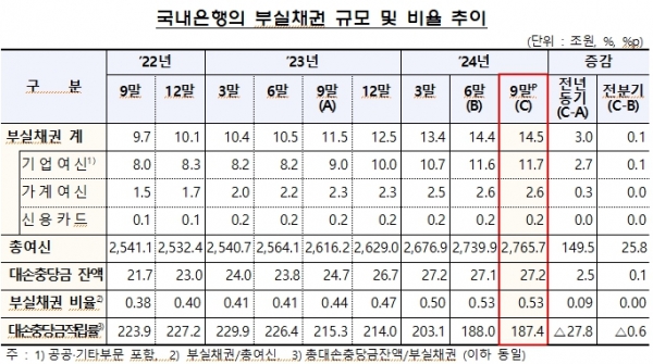 [자료=금융감독원]