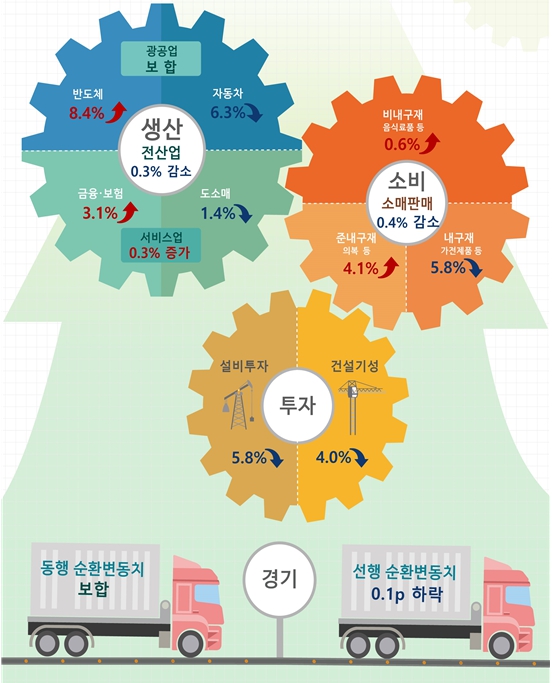 [자료=통계청]