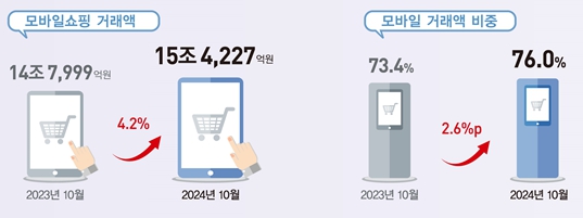 [자료=통계청]