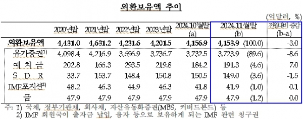 [자료=한국은행]